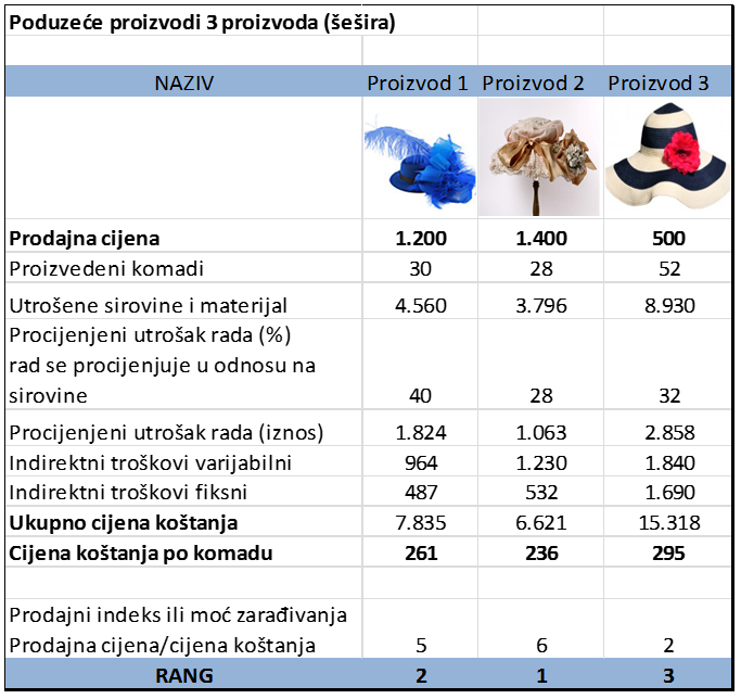 Tablica 1