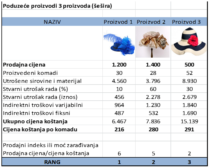 Tablica 2